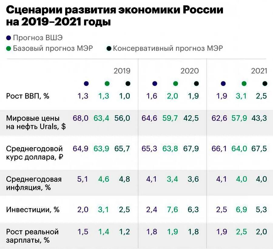 Экономика россии 2021