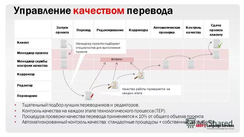 Контроль качества перевод. Критерии оценки перевода. Контроль качества перевод. Контроль качества перевод. Оценка качества перевода.