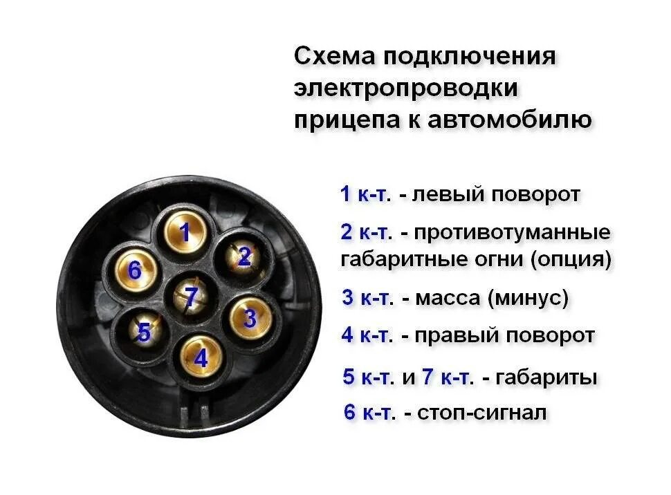 Распиновка розетки грузового автомобиля. Разъем фаркопа 7 Pin КАМАЗ. Розетка ТСУ 7 контактов распиновка легкового автомобиля прицепа. Прицеп разъём 7 пин распиновка. Вилка кабеля прицепа 7 Pin.