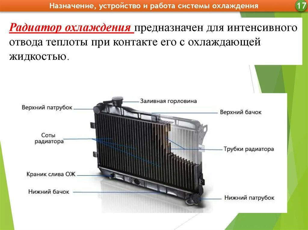 Радиатор работа и устройство. Конструкция радиатора охлаждения. радиатор охлаждения в разрезе. назначение и устройство радиаторов. радиатор системы охлаждения конструкция.