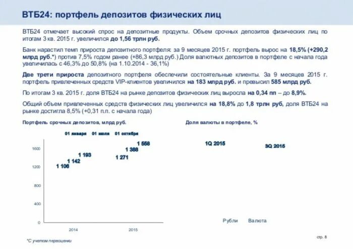Депозит физ лицо втб. Депозиты втб банка. втб депозитные продукты. втб вклады физических лиц. втб договор вклада.