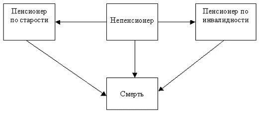 Передача по цессии