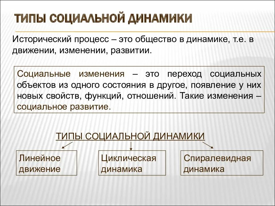 Модели социальной динамики. Типы социальной динамики. Социальная динамика это в обществознании. Линейный Тип социальной динамики. Вилы социальнойдинамики.