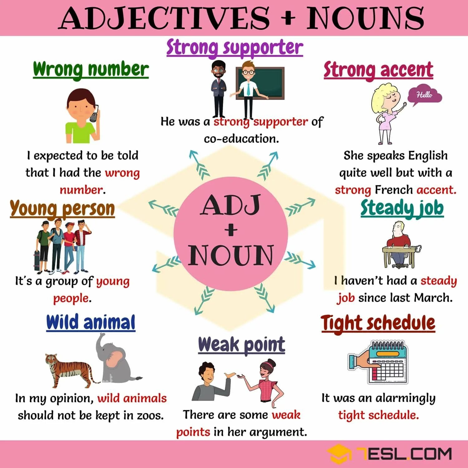 Коллокации adjective + Noun. Adjective в английском. Collocations в английском языке. Adjectives урок. Adjectives в английском