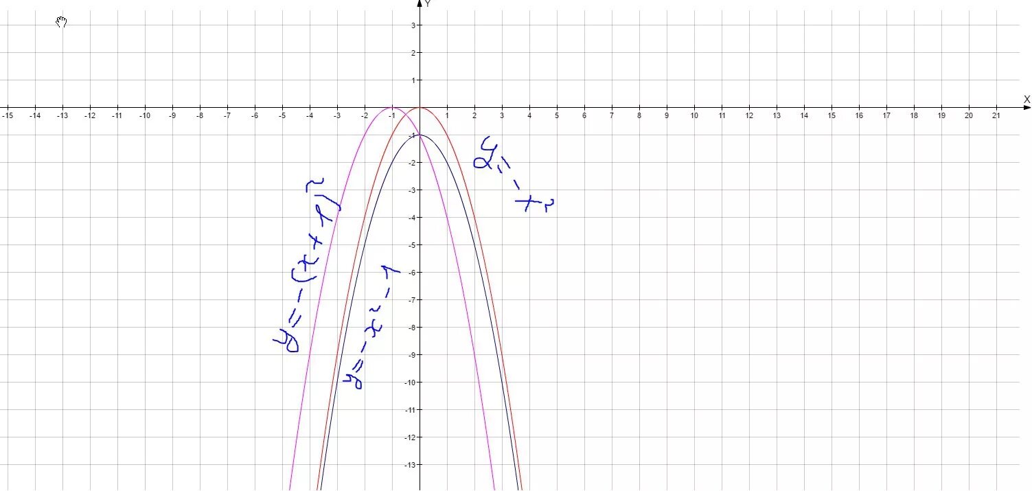 Парабола y x2. Шаблон параболы y x2. График параболы y x2. Парабола y 2x2 шаблон.