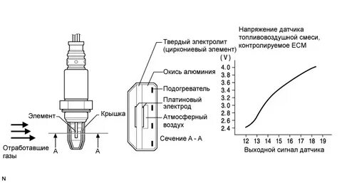 Датчик смеси