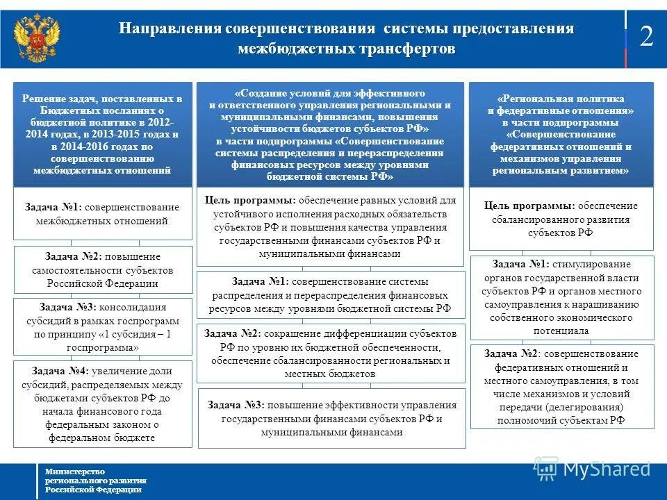 Федеративные отношения рф