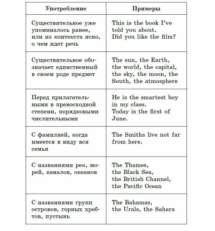 Артикли английский примеры. Употребление the в английском языке таблица. Артикли правило английский. Определенный и неопределенный артикль в английском языке правило. Когда употребляется артикль the в английском языке.