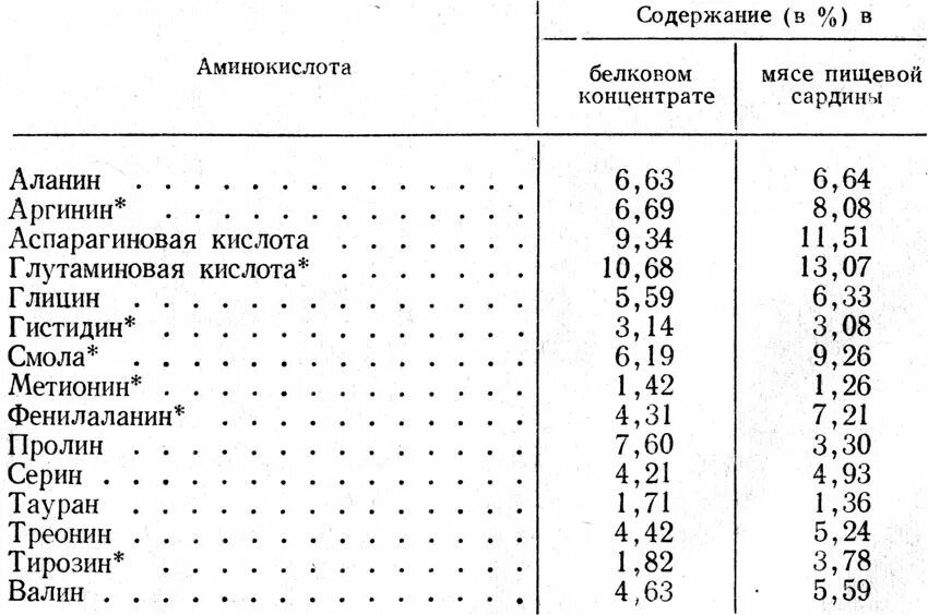 Теплота сгорания бутана