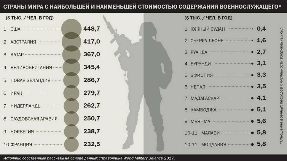 Самые крупные армии по численности. Численность армии стран МРА. Армия Росси ячисленность.