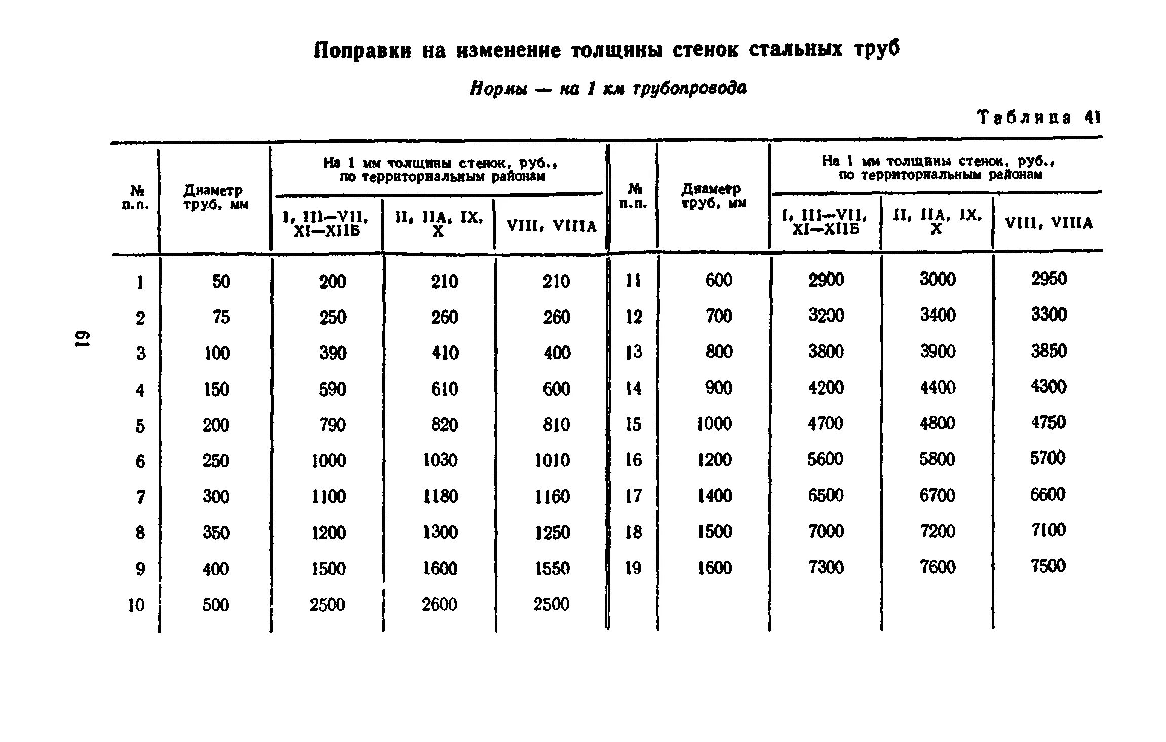 Срок службы диаметра. Толщина стали магистральных газопроводов таблица. Толщина стенки магистрального трубопровода. Схема замеров толщин стенок элементов трубопровода. Толщина стенки магистрального газопровода.