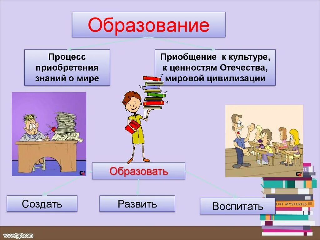 Приобщиться к обществу. Пути приобщения человека к культуре. Способы приобщения к культуре. Какими путями человек приобщается к культуре. Схема пути приобщения к культуре.