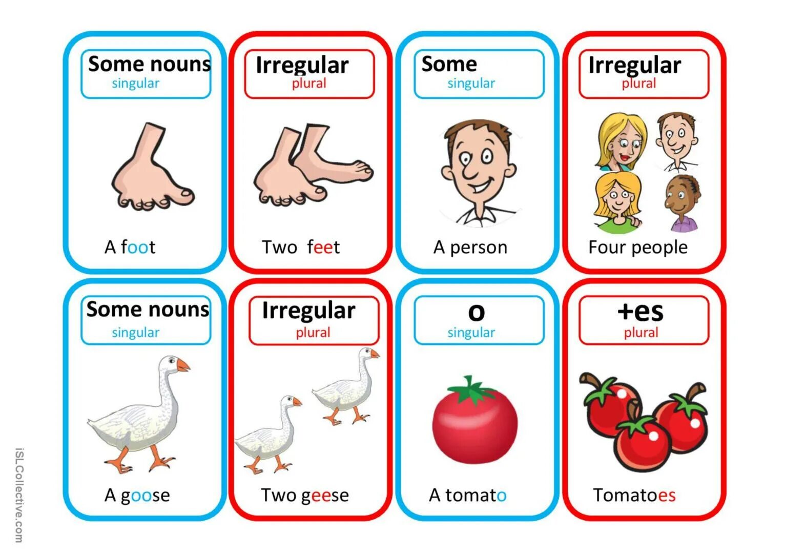 Английский язык тема существительное. Irregular plural Nouns Flashcards. Nouns в английском языке. Карточки plurals. Irregular plurals для детей.