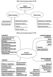 Интеллект карта по праву