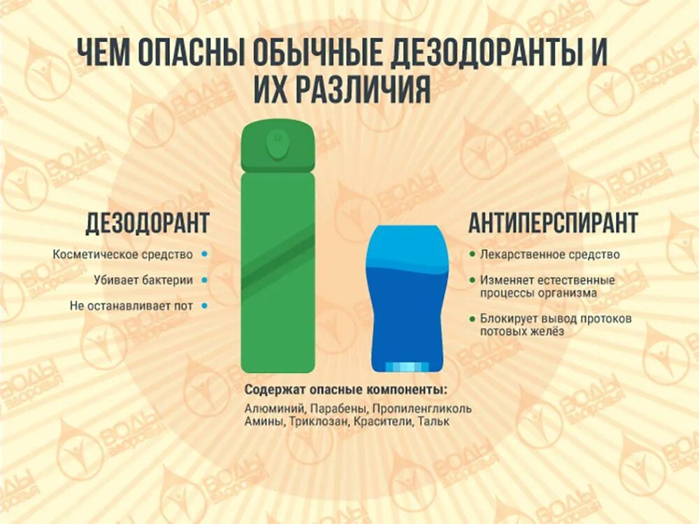 Опасны ли дезодоранты. Опасные дезодоранты. Вред дезодорантов антиперспирантов. Чем опасны дезодоранты. Чем опасны дезодоранты антиперспиранты.