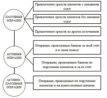 Услуги коммерческого банка