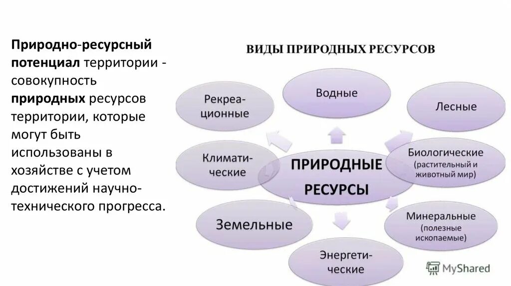 Природные ресурсы квалификация. Природные ресурсы основные виды. Основные типы природных ресурсов. Виды природныхресурслв. Виды природных богатств.