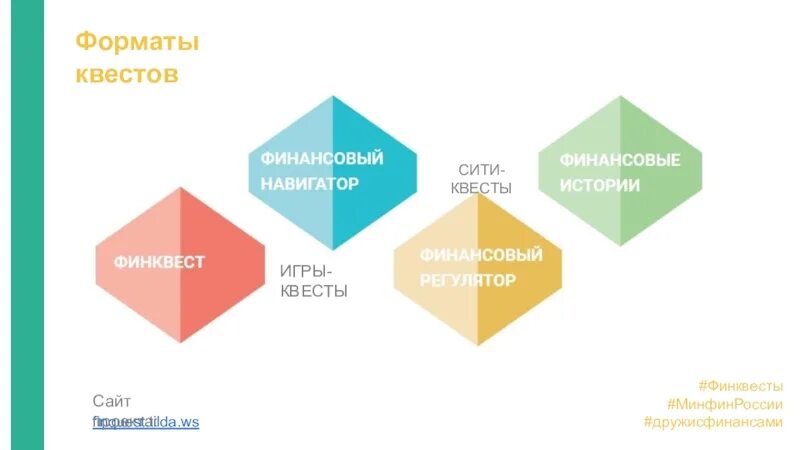 Квест для детей. Квест игра финансы. Занятие в подготовительной группе. Лабиринты по финансовой грамотности для детей. Квест игра финансы.