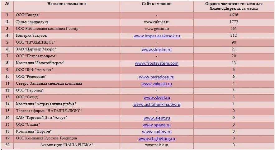 Список сайтов предприятий. Название организаций список. название предприятия. название компаний список. красивые названия фирм список.