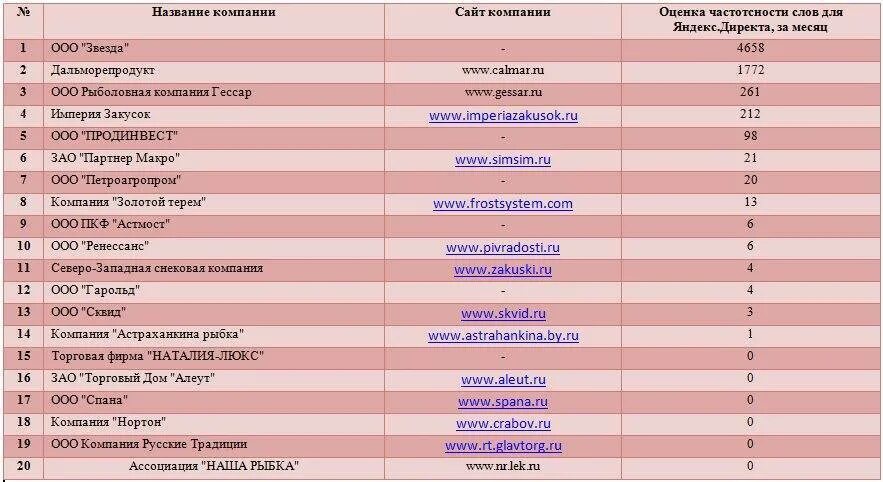 Анализ названия организации. Название организаций список. Название предприятия. Название компаний список. Красивые названия фирм список.