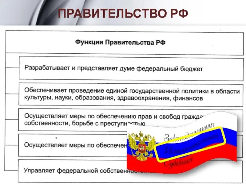 Каковы функции правительства. Основные функции правительства РФ. Правительство РФ Обществознание. Функции правительства РФ Обществознание. Власть РФ Обществознание.