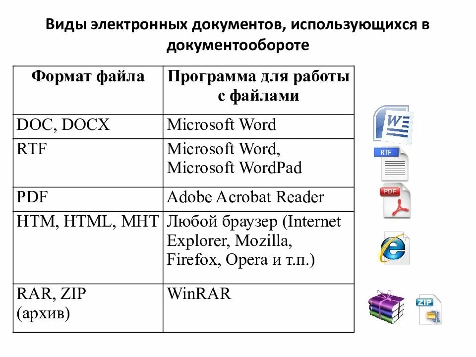 Расширение электронного документа