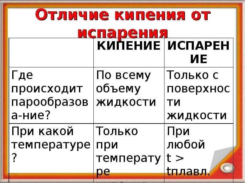 Чем кипение жидкости отличается от ее испарения. Отличие кипения от испарения. кипение и испарение различия. чем отличается процесс кипения от процесса испарения. различие испарения от кипения.