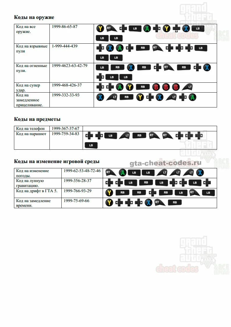 гта чит 5 читы коды икс. гта чит 5 читы коды икс. гта 5 читы коды на танк. читы на гта 5 на xbox 360 на мотоцикл. коды на гта 5 на икс бокс 360 на деньги.