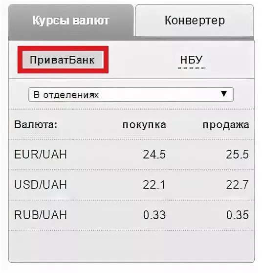 Калькулятор евро в доллары на сегодня. ПРИВАТБАНК курс валют. Курс доллара ПРИВАТБАНК. Курс валют в Приватбанке. Доллар-гривна курс на сегодня ПРИВАТБАНК.