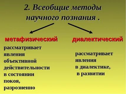К всеобщим методам познания относится