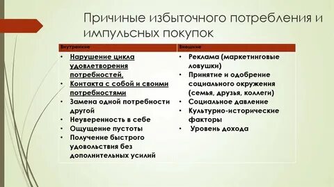 Факторы покупки