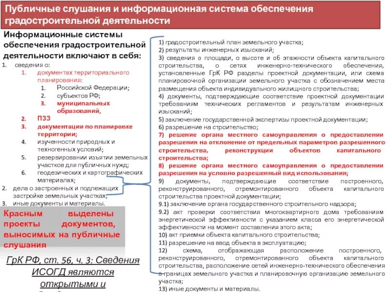 Сроки общественных обсуждений. Порядок организации и проведения публичных слушаний. Общественные слушания порядок проведения. Публичные слушания презентация. Общественные публичные слушания.