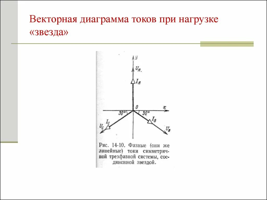 Диаграмма токов. Векторная диаграмма тока. Трехфазный ток векторные диаграммы. Векторная диаграмма токов при нагрузке «звезда». Векторная диаграмма трехфазной цепи звезда.