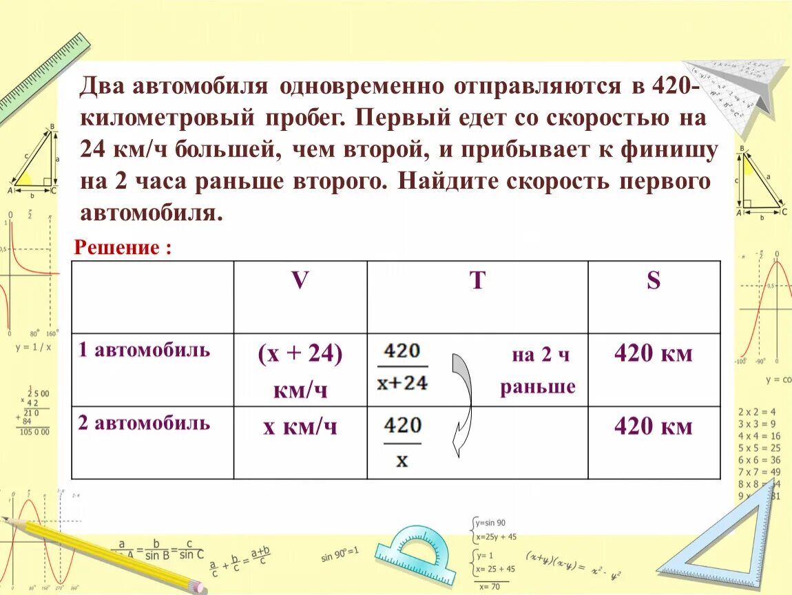 Два автомобиля одновременно отправляются 980 километровый пробег. Два автомобиля одновременно отправляются в 420 километровый пробег. Два автомобиля одновременно отправляются в 880 километровый пробег. 2 велосипедиста одновременно отправились. Два автомобиля одновременно отправляются 980 километровый пробег.