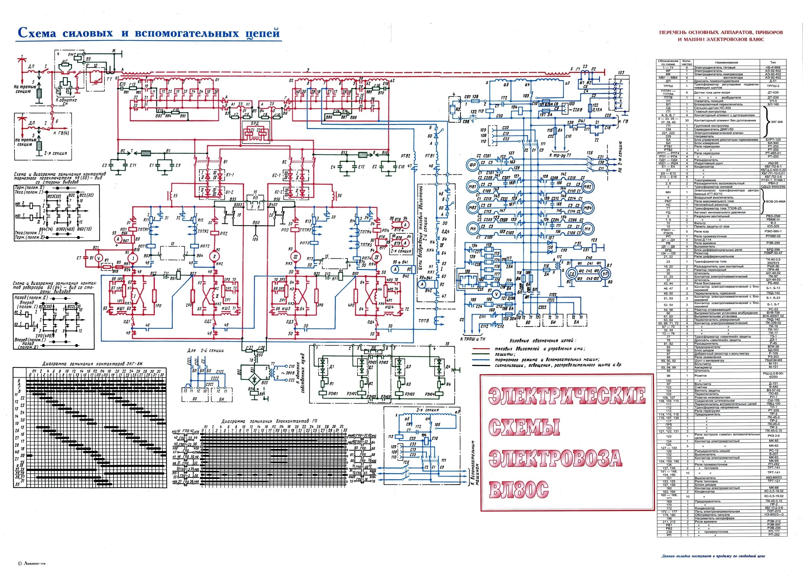Схема электрических цепей электровоза вл80с. Электрическая схема Локомотива вл80с. Схема цепей управления сигнализации и освещения вл80с. Схема цепей управления и сигнализации электровоза вл80с. Цепи электровоза вл80с