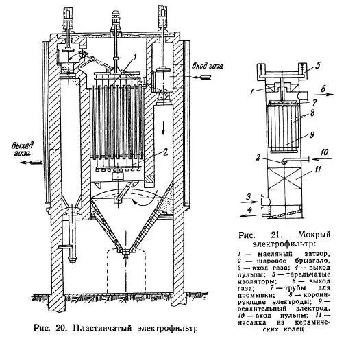 Электрическая очистка газов