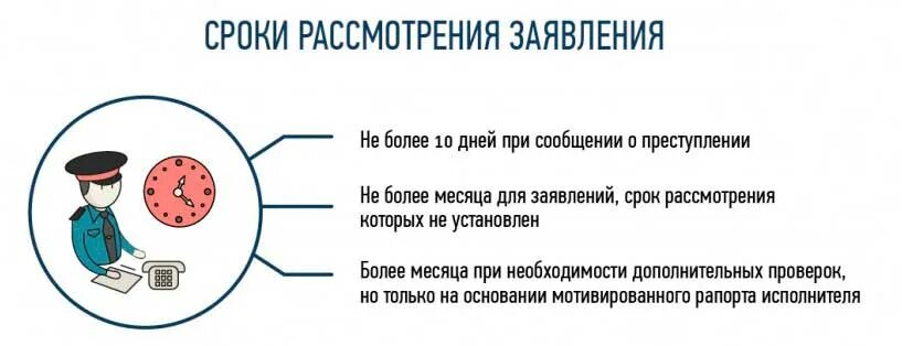 Срок ответа на заявление. Срок рассмотрения заявления. Срок рассмотрения заявления в полицию. Сроки подачи заявления в полицию. Сроки рассмотрения обращений граждан в полицию.