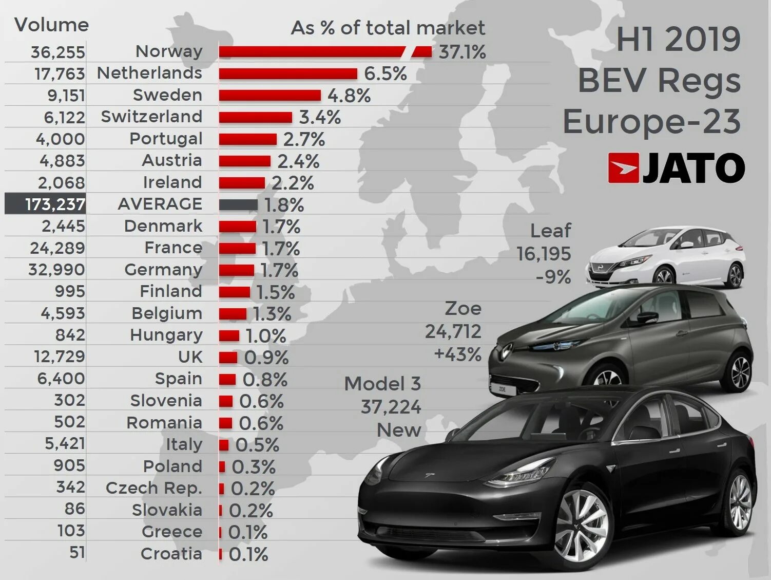 Самые продаваемые автомобили. Топ продаваемых автомобилей в Европе 2020. Самые продаваемые машины по маркам. Самые популярные автомобили немец.