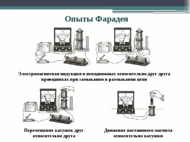 Индукция эксперимент. Опыты фарадея по электромагнитной индукции. опыт фарадея электромагнитная индукция рисунок. явление электромагнитной индукции опыты фарадея. явление электромагнитной индукции опыты майкла фарадея.