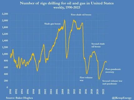 Нефти осталось