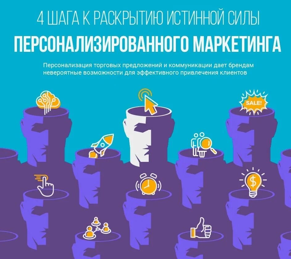 Персонализированный ии для каждого момента вашего дня. Персонализированный маркетинг. персонализация в маркетинге. персонализация рекламы. мощный маркетинг.