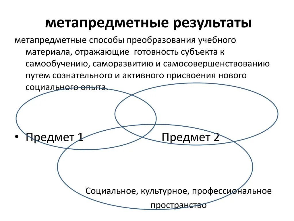 Метапредметные методы. «Метапредметные Результаты: технология формирования и оценка» цели. Метапредметные Результаты соо. Метапредметные методы способы.