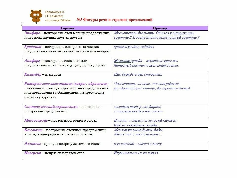 24 задание русский теория