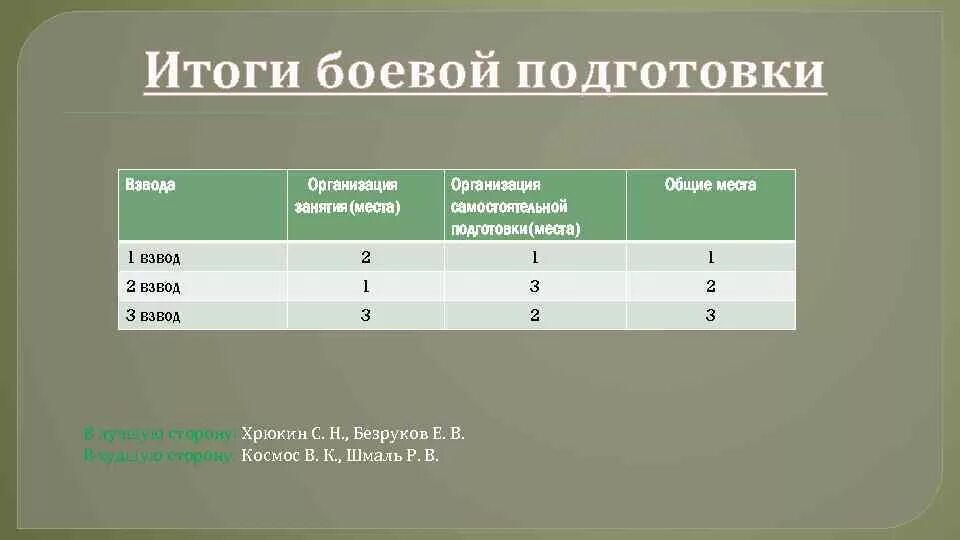 Рота неделя. Подведение итогов боевой подготовки во взводе. Подведение итогов в подразделении. План подведения итогов боевой подготовки. План подведения итогов боевой подготовки в роте.