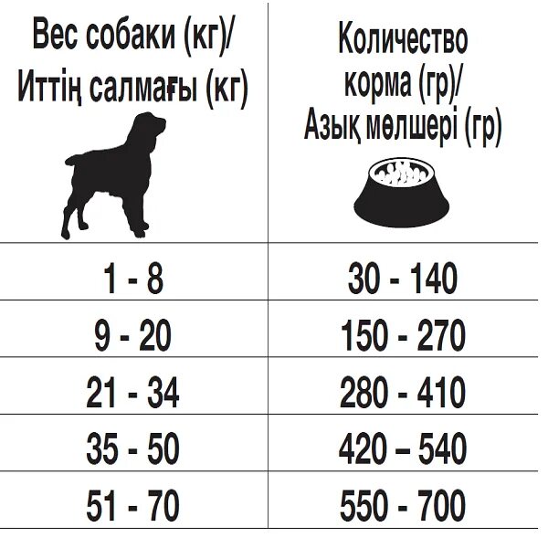 Вес сухих кормов для щенка немецкой овчарки по месяцам. Таблица количества сухого корма для щенка немецкой овчарки. Норма корма для щенка 2 лабрадор. Норма сухого корма для щенков 2 месяца хаски. Сухой корм по весу собаки