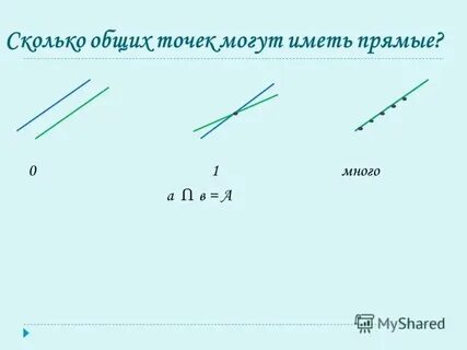 Сколько общих точек может иметь 2 прямые