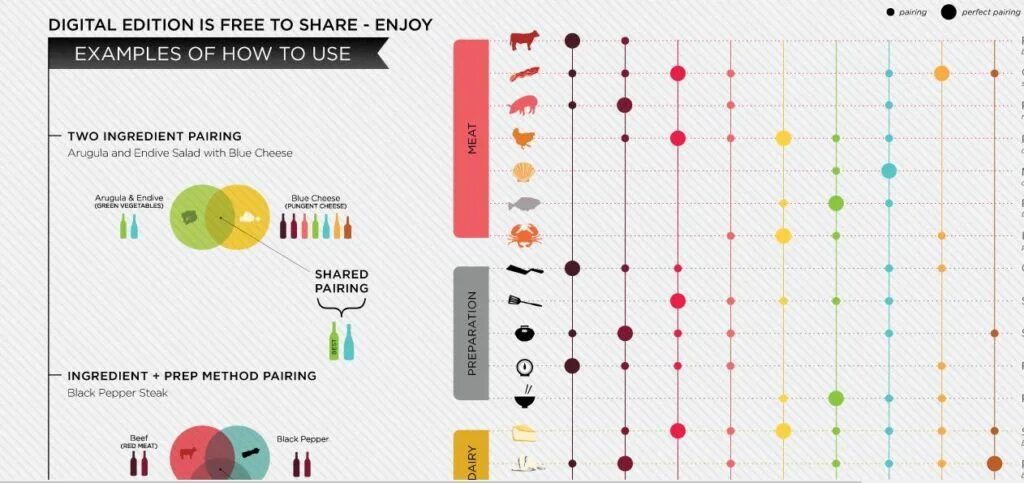 Pairing method