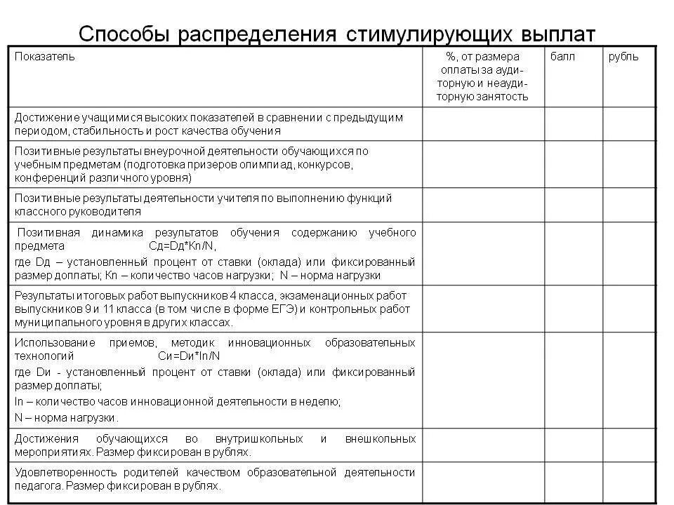 Выплаты логопеду. Оценочный лист для стимулирующих выплат воспитателя. Критерии для стимулирующих выплат воспитателям ДОУ. Карта самооценки учителя для стимулирующих выплат. Оценочные листы по стимулирующим выплатам в школе.