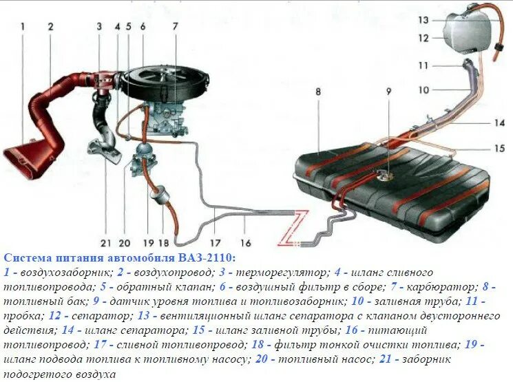 Воздух топливо ваз. Система питания карбюраторного двигателя ВАЗ 2110. Схема топливной системы ВАЗ 2110 карбюратор. Топливная система ВАЗ 21099 карбюратор схема. Система питания двигателя ВАЗ 2107 инжектор.