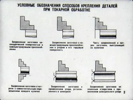 Закрепить деталь